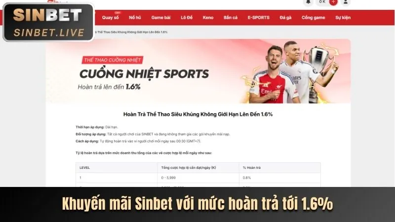 Các chương trình khuyến mãi hấp dẫn của Kubet năm 2024.